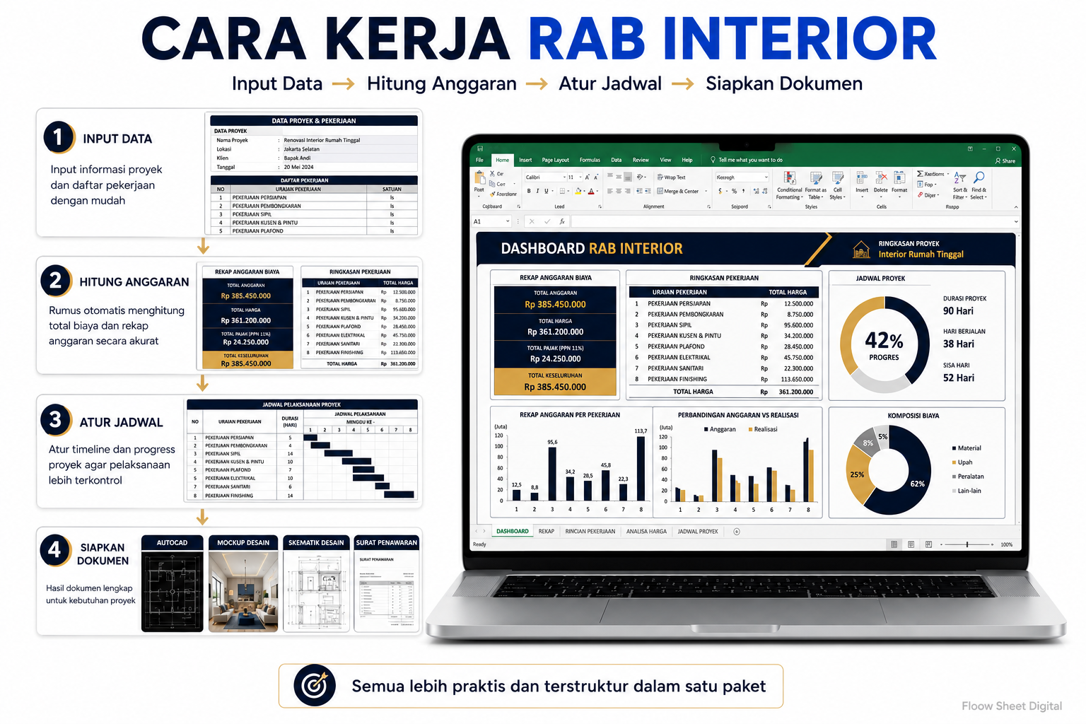 Template Excel RAB Interior Otomatis | Rencana Anggaran Biaya Proyek Interior
