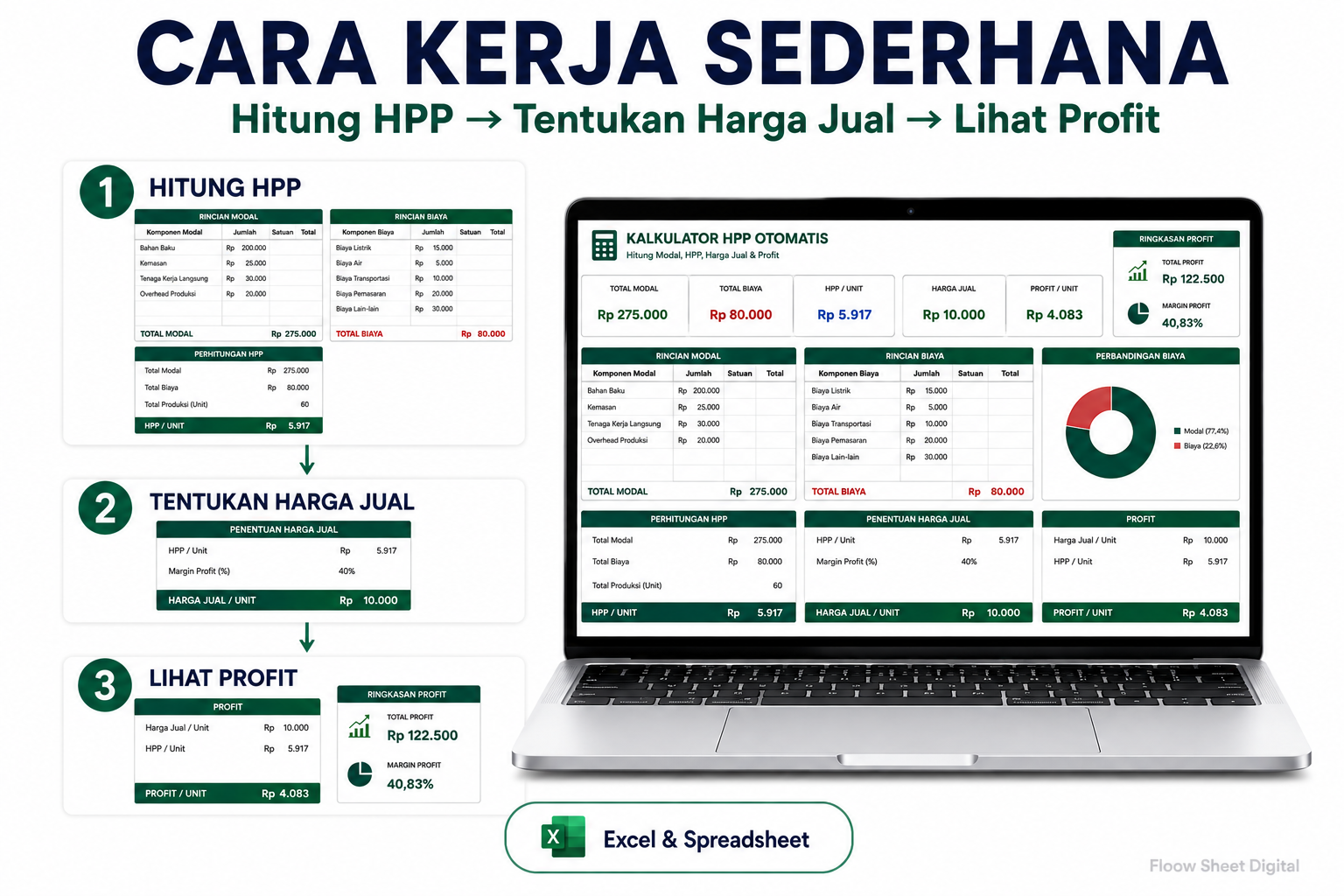 Template Excel Kalkulator HPP Otomatis | Hitung Modal, Harga Jual & Profit