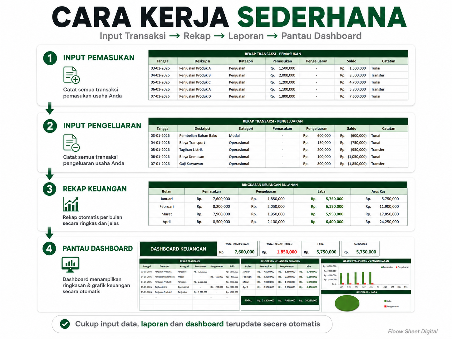 Template Excel Pembukuan Usaha Otomatis | Laporan Keuangan UMKM, Pemasukan & Pengeluaran Bulanan