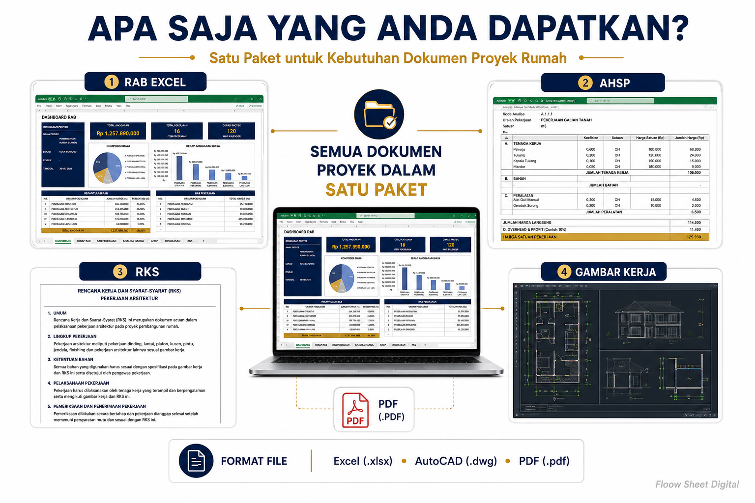 Template RAB Rumah Lengkap Excel | RAB AHSP RKS & Gambar Kerja AutoCAD DWG | Paket Dokumen Proyek Siap Pakai