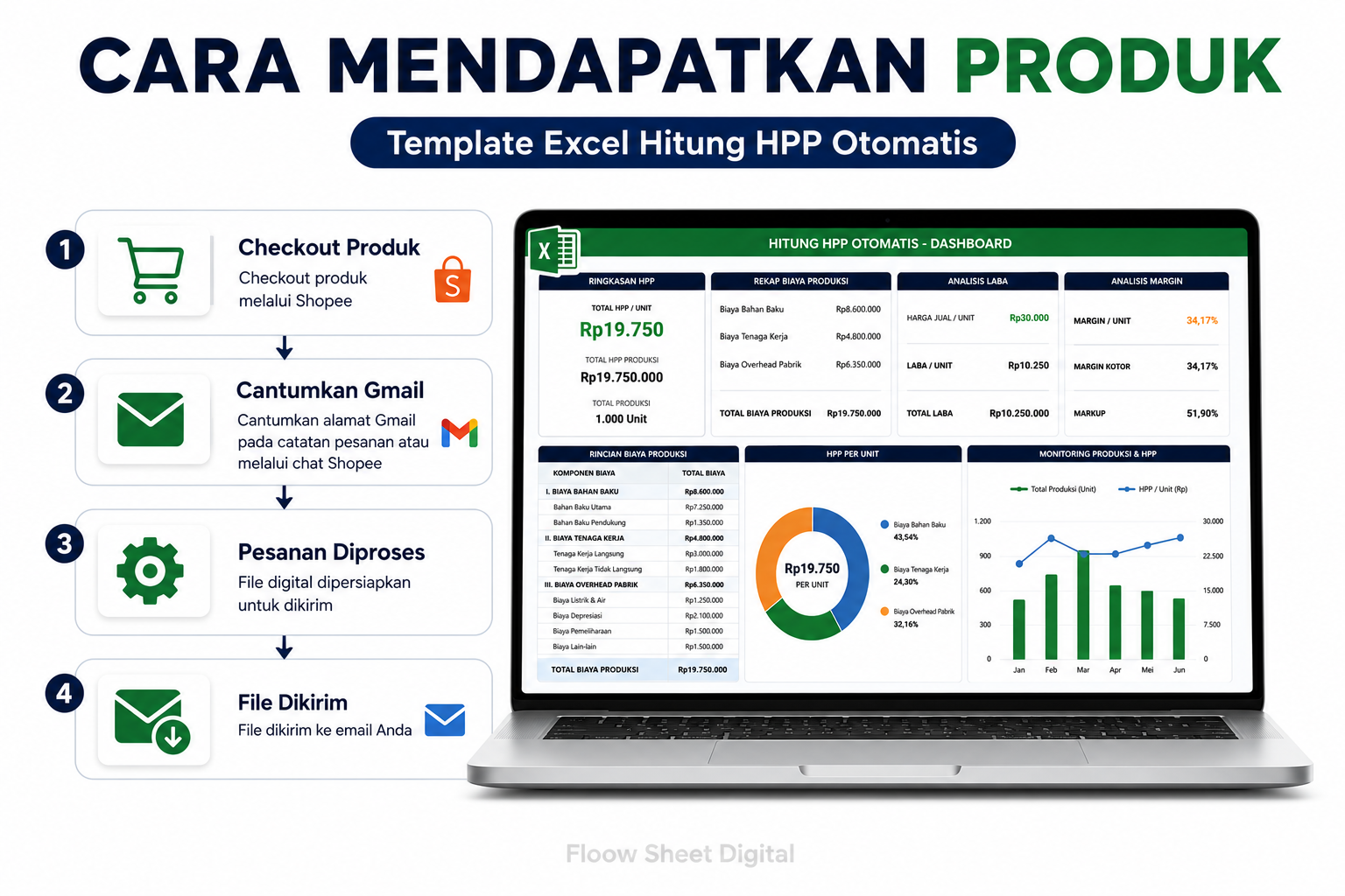 Template Excel Hitung HPP Otomatis | Harga Pokok Penjualan & Dashboard Laporan Siap Pakai