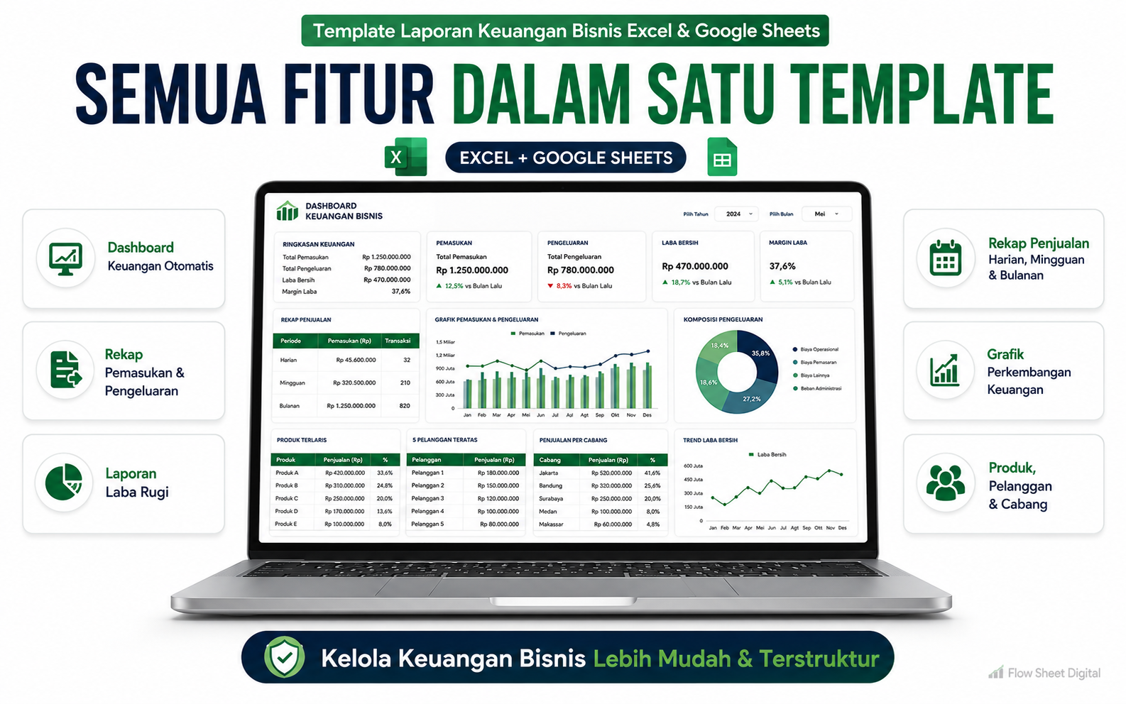 Template Laporan Keuangan Bisnis Excel & Google Sheets | Pembukuan Penjualan, Laba Rugi & Dashboard Otomatis