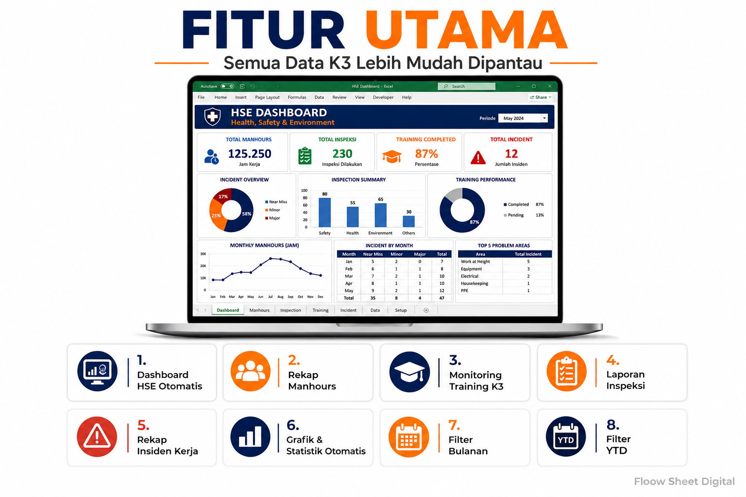 Template Dashboard HSE K3 Excel Otomatis | Laporan Keselamatan Kerja, Manhours & Inspeksi Siap Pakai