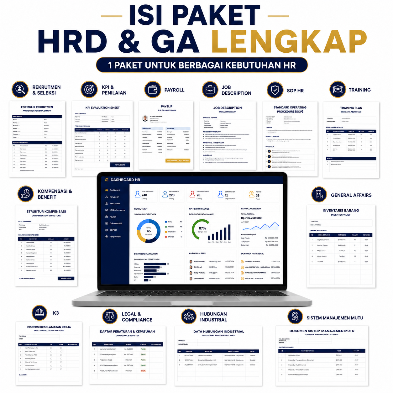 Paket Template HRD & GA Lengkap | Rekrutmen Payroll KPI SOP Job Description | Dokumen HR Siap Pakai