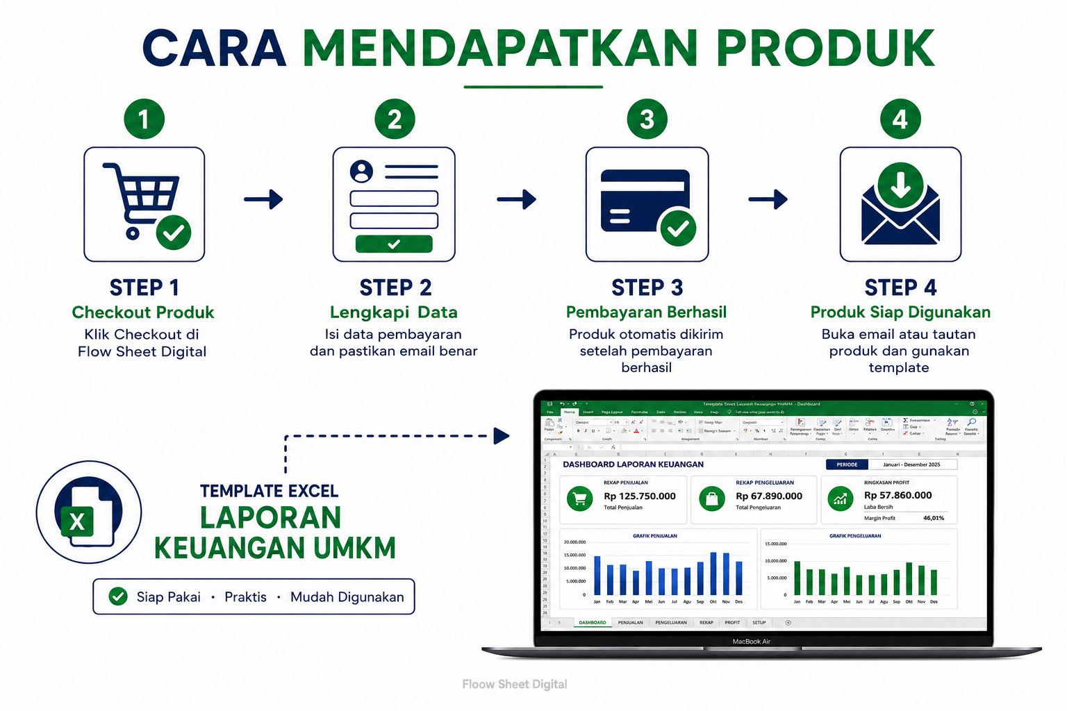 Template Excel Keuangan UMKM Otomatis | Laporan Penjualan, Pengeluaran, Profit & Dashboard